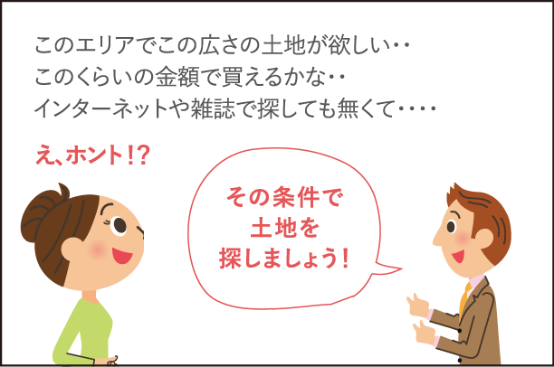 Land 安城市の不動産仲介 住宅購入ならココ住ム